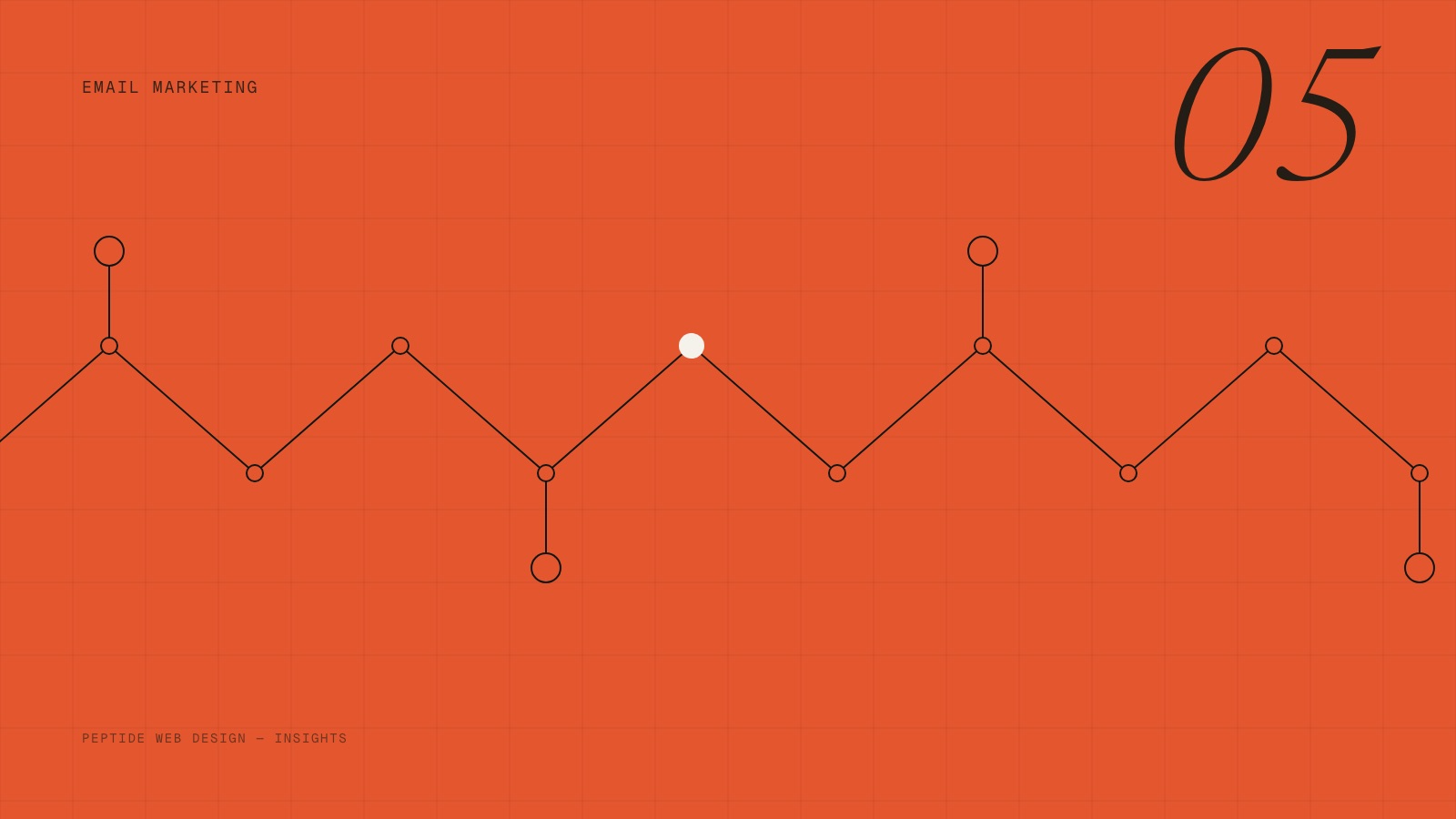 Abstract email automation flow diagram
