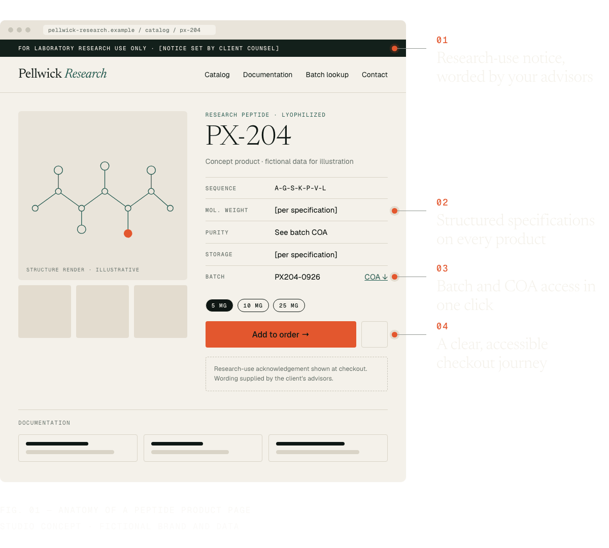 Annotated concept of a peptide eCommerce product page